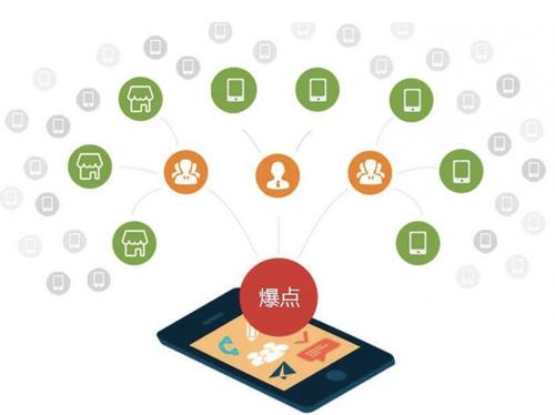 播州为什么越来越多的企业通过软文营销来引流